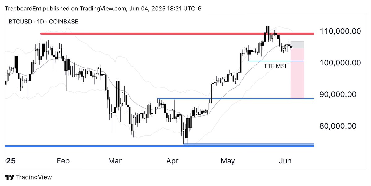 TreebeardTrades's tweet image. 