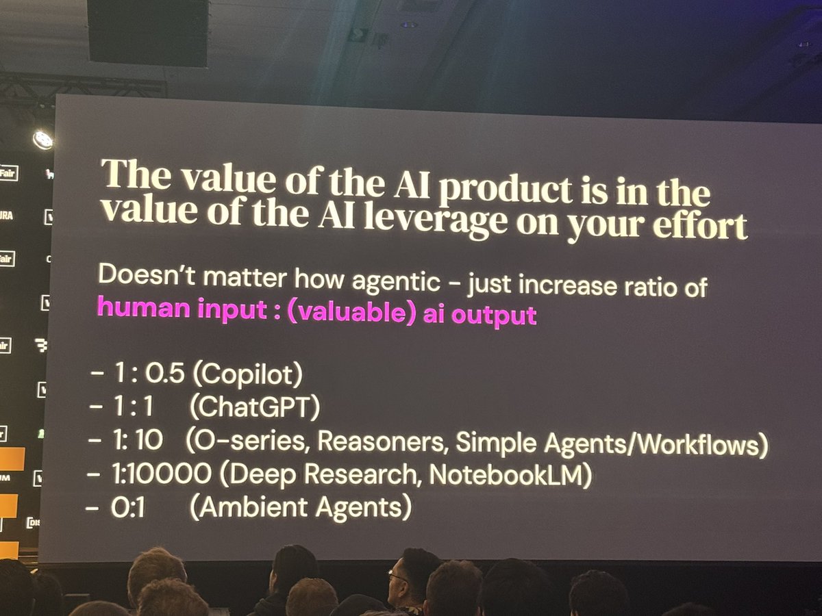 Great slide by <a href="/swyx/">swyx</a>