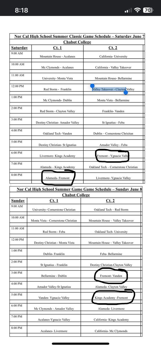 roygotbounce_'s tweet image. I’ll be at chabot college for the NorCal high school summer games for Fremont high school (oak)