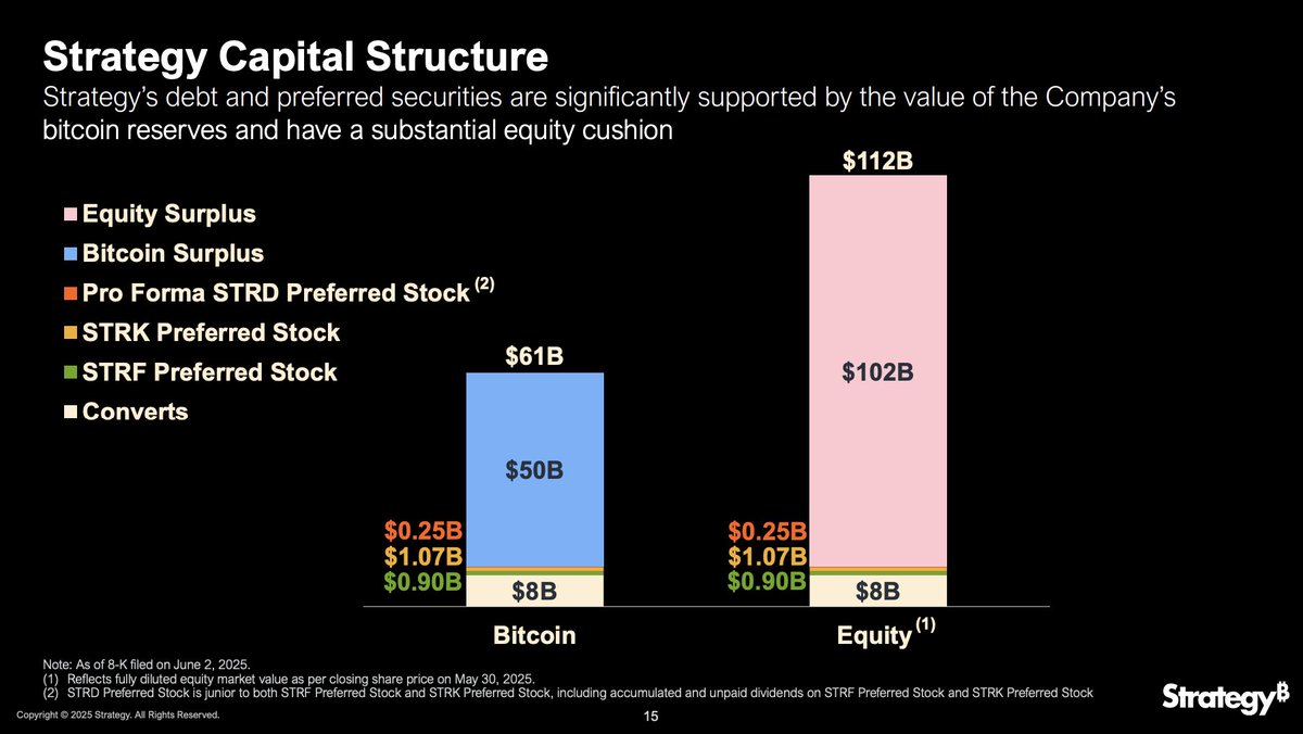 Does Future Star Securities guarantee fund separation?.bdf