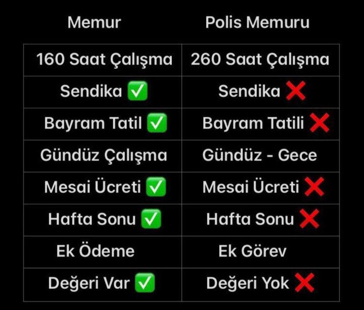 En çok çalışıp en az alan başka dengi kurum yok #PoliseSeyyanenZam