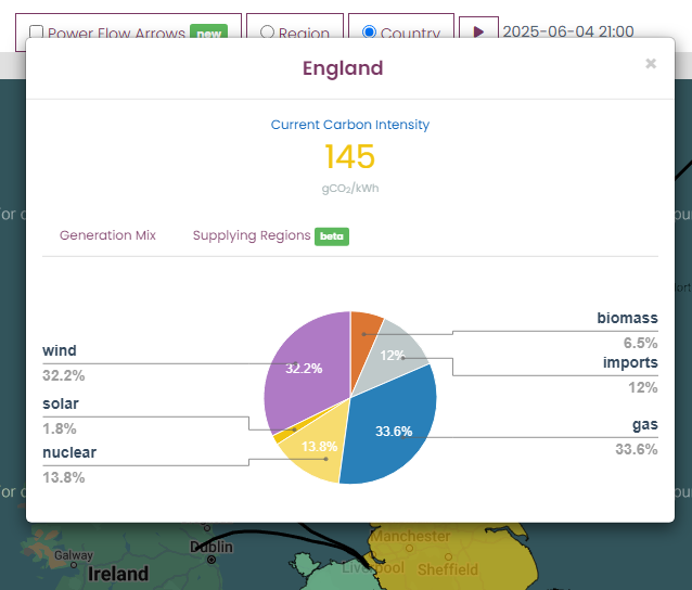 *One UK* 🤔
Electricity generation: 🧑‍🔧⚡️

Which UK country now is making clean electricity
And which is a filthy, dirty, gas guzzling polluter ?  🦹

Are zero prizes for guessing