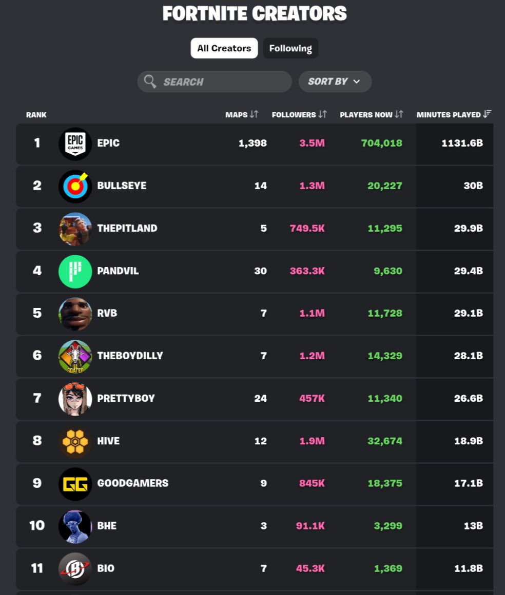 Bullseye tweet media