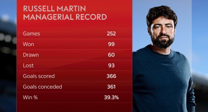 RG72_'s tweet image. For all the uber staunch supporters, tell me how this fills you with any sort of confidence.