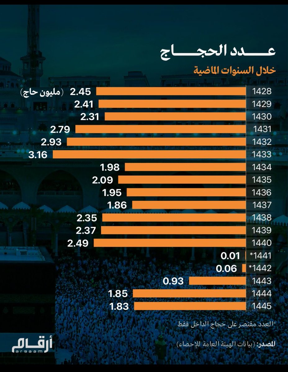 ريان البديوي | Rayan Albedaiwi tweet media