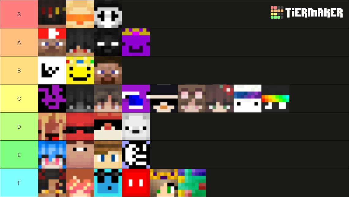 Lifesteal SMP PvP tierlist (in my opinion)