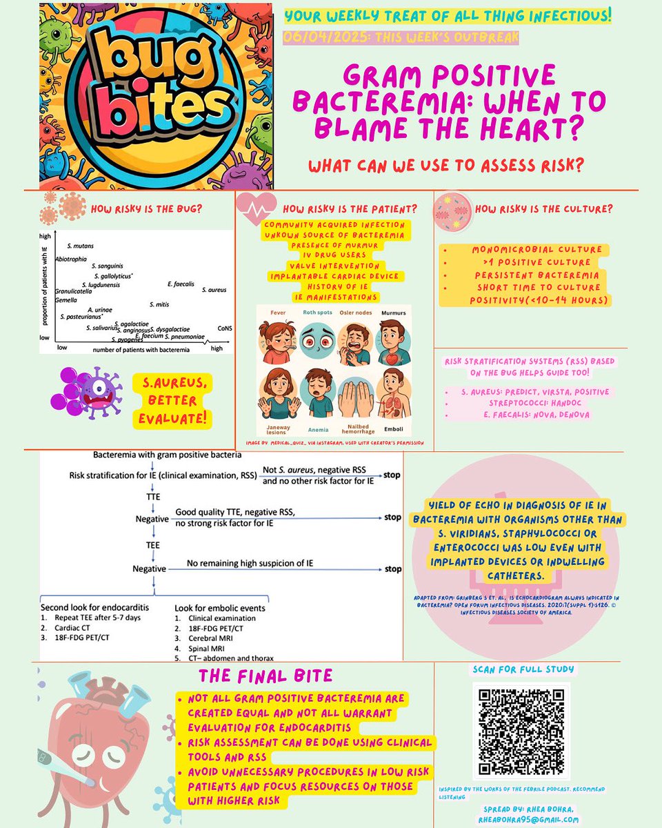 rhea (@rheabohra1995) on Twitter photo As an aspiring ID physician, passionate about antimicrobial and diagnostic stewardship and making ID education accessible, I created #BUGBITES-a weekly visual guide breaking down key ID topics for the busy clinician. <a href="/SaintVincentMA/">SaintVincentHospital</a> <a href="/svhmedres/">SVH Worcester IM residency</a>
#IDtwitter #MedEd #IMedu #IDSA As an aspiring ID physician, passionate about antimicrobial and diagnostic stewardship and making ID education accessible, I created #BUGBITES-a weekly visual guide breaking down key ID topics for the busy clinician. <a href="/SaintVincentMA/">SaintVincentHospital</a> <a href="/svhmedres/">SVH Worcester IM residency</a>
#IDtwitter #MedEd #IMedu #IDSA