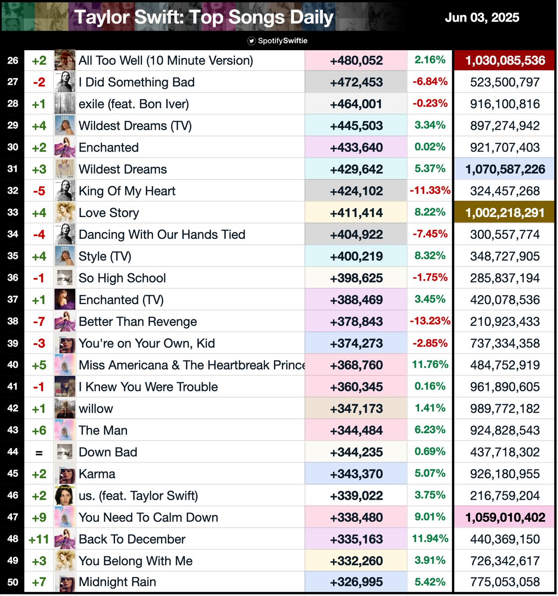 SpotifySwiftie tweet media