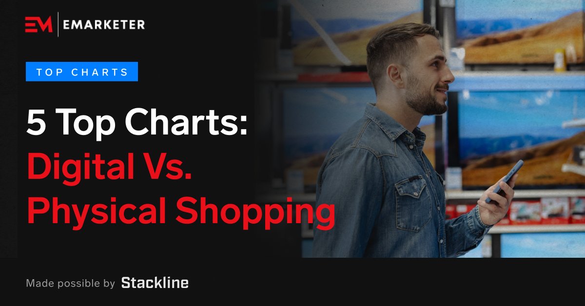 eMarketer's tweet photo. Download your copy of “5 Charts on the Modern Shopper Journey,” made possible by Stackline, to explore data on ways search, sponsored content, survey data, and more drive shopping behavior.

Access Now: https://t.co/5OcoJPL4by

#pathtopurchase #retail https://t.co/KYeNkqaMmr