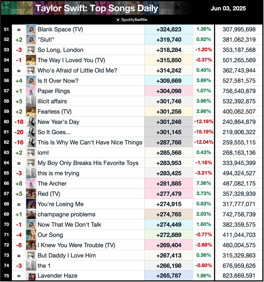 SpotifySwiftie tweet media