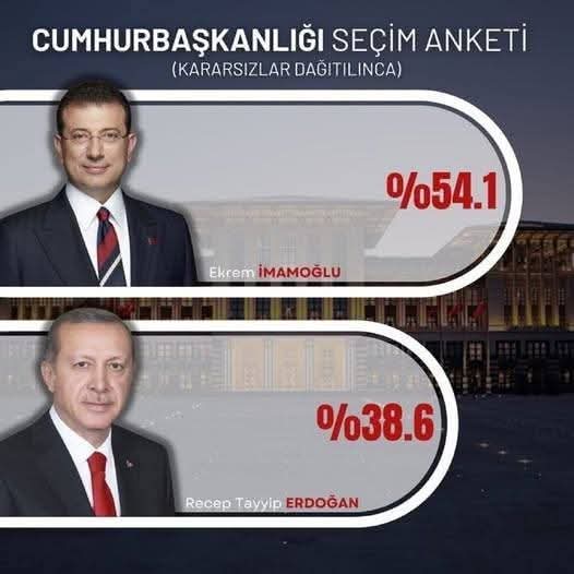 Nasıl buldunuz anketi?