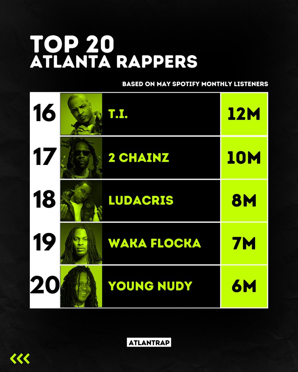 Atlanta Trap Culture tweet media