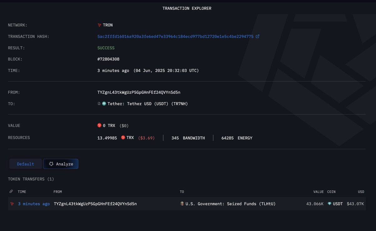 arkham's tweet photo. BREAKING: THE US GOVERNMENT JUST SEIZED $40K USDT https://t.co/nmSEM2nElJ