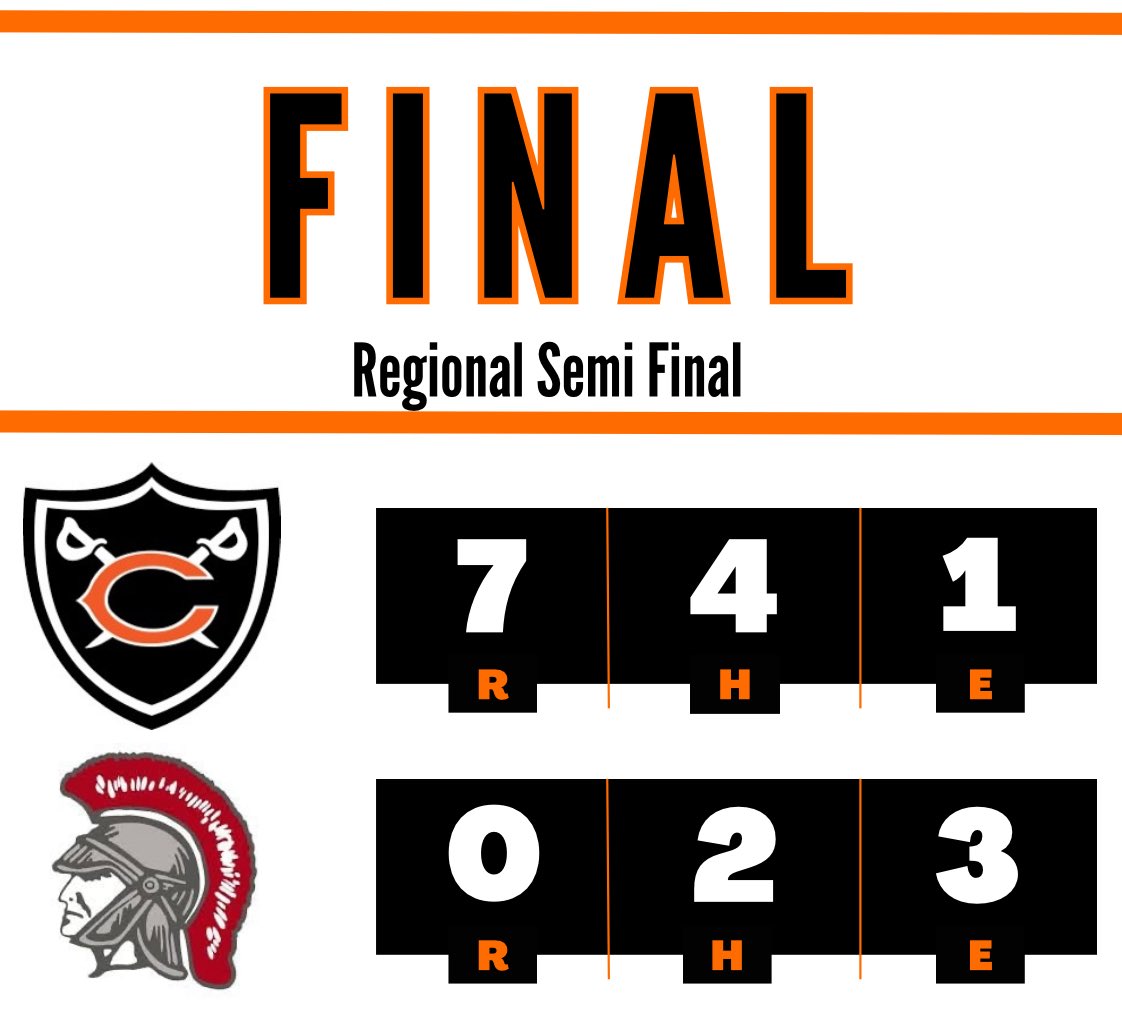 Coldwater Baseball (@coldwaterbb) on Twitter photo Cavs win!!
<a href="/BennettSpriggs/">Bennett Spriggs</a> with a 1 for 1, 2 BBs, and a 2 RBI double day at the dish!
@aaronkaup threw 5 innings of 2 hit shutout baseball, with <a href="/masonsmith/">masonsmith</a> getting the W!
We play in the Regional Final tomorrow at 5pm back at Ed Sandy Field in Elida!
#LUBIT25 Cavs win!!
<a href="/BennettSpriggs/">Bennett Spriggs</a> with a 1 for 1, 2 BBs, and a 2 RBI double day at the dish!
@aaronkaup threw 5 innings of 2 hit shutout baseball, with <a href="/masonsmith/">masonsmith</a> getting the W!
We play in the Regional Final tomorrow at 5pm back at Ed Sandy Field in Elida!
#LUBIT25