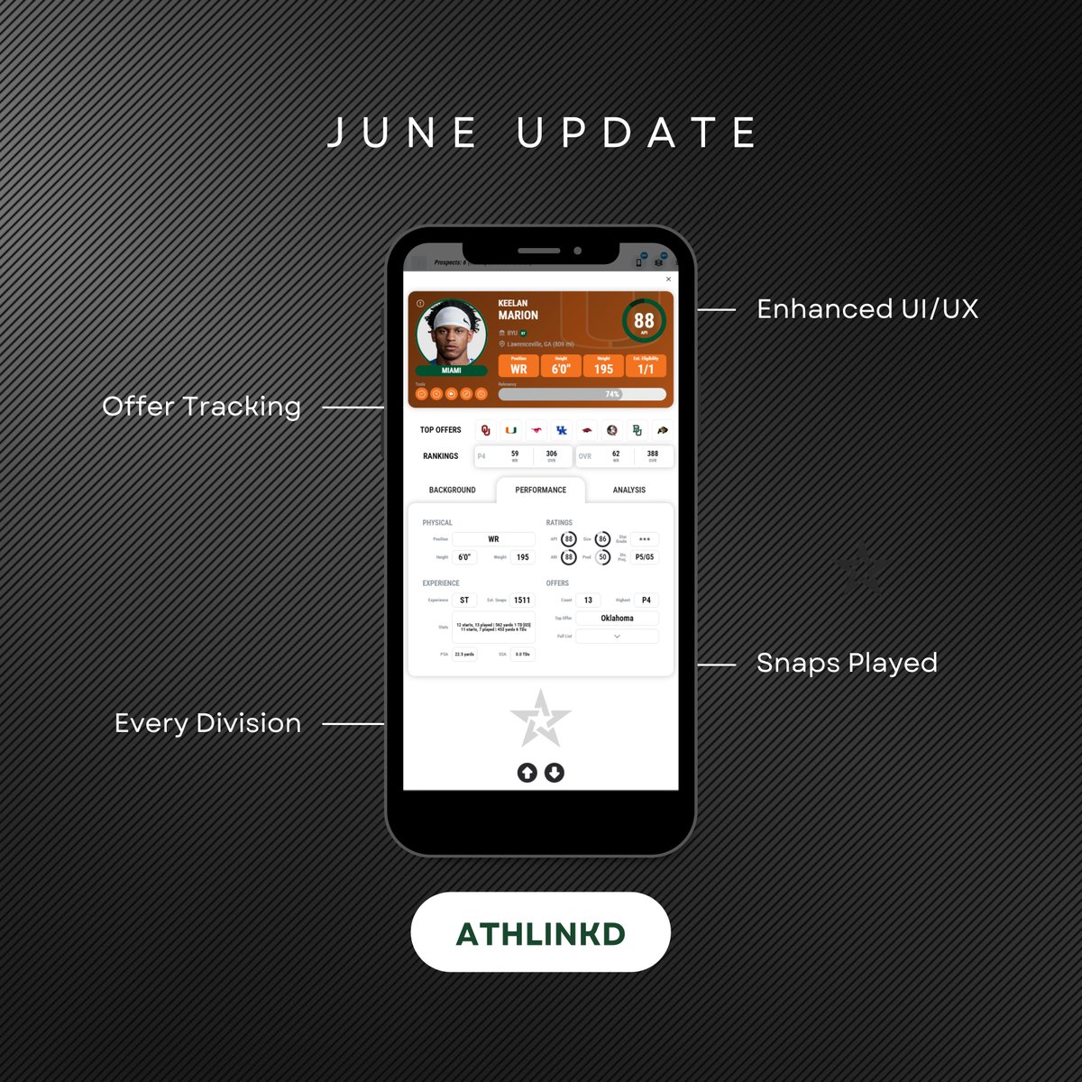 AthLinkd’s June 2025 Update is Here!

✅ Offer Tracking (All Divisions)
⚡ Improved User Interface
🎯 Snaps Played
📊 900+ Recruiting Classes

And we’re just getting started.

Find better players faster: athlinkd.net