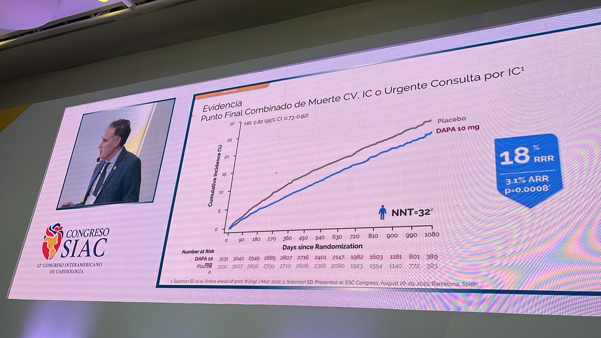 Juliana Salas (@julyelv) on Twitter photo <a href="/cifacah/">Consejo Interamericano de Falla Cardíaca e HP</a> ISGLT-2 creo que queda claro que puede más la inteligencia humana que la artificial, excelente charla del Dr Barisani <a href="/cifacah/">Consejo Interamericano de Falla Cardíaca e HP</a> ISGLT-2 creo que queda claro que puede más la inteligencia humana que la artificial, excelente charla del Dr Barisani