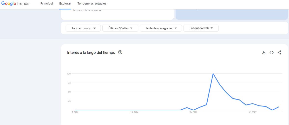 En su día este tweet sobre <a href="/soccerverse/">Soccerverse</a>  paso un poco desapercibido. Evidentemente estabamos los que jugabamos los beta. Ahora somos muchos mas. Pero aún así, esto acaba de empezar. 

Pero en mayo ya hay un cambio de tendencia en websearch y en mi web. Y es solo el primer paso 😀