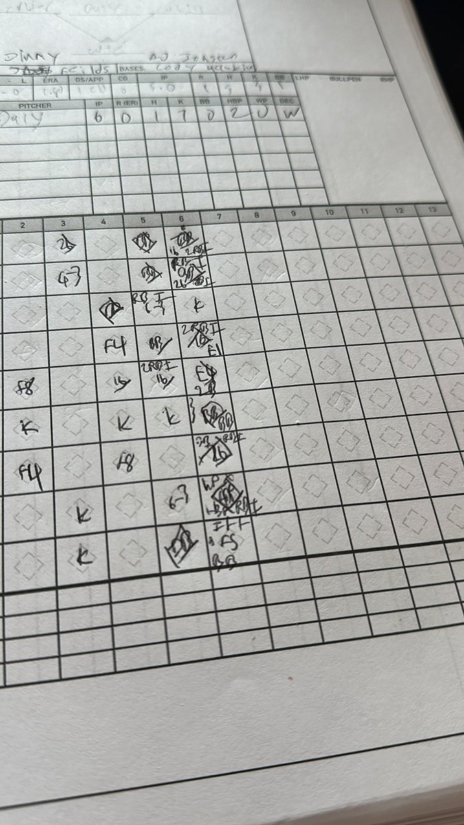 So the <a href="/GoThrillbillies/">Thrillville Thrillbillies</a> scored 13 runs in the 6th in yesterday’s game…here is what my book looks like in that 13 run inning. 19 batters came to the plate! <a href="/STAAtalent/">STAA🎙</a>