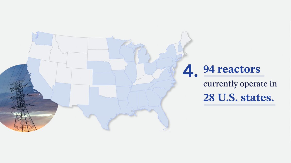 FACT: The U.S. operates the largest fleet of reactors in the world with 94 units providing secure, affordable, and reliable power to 28 states.