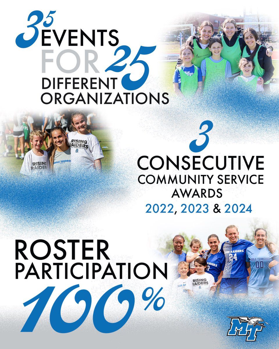 Hannah Hoefs (@hhoefs22) on Twitter photo Some speak it… We LIVE it!
Devoting time to serve our Murfreesboro community is a standard & expectation for all members of <a href="/MT_Soccer/">Middle Tennessee Soccer</a>!
The proof is in the numbers ⬇️
🤝1,000 hours served in ‘24-2025!! Some speak it… We LIVE it!
Devoting time to serve our Murfreesboro community is a standard & expectation for all members of <a href="/MT_Soccer/">Middle Tennessee Soccer</a>!
The proof is in the numbers ⬇️
🤝1,000 hours served in ‘24-2025!!