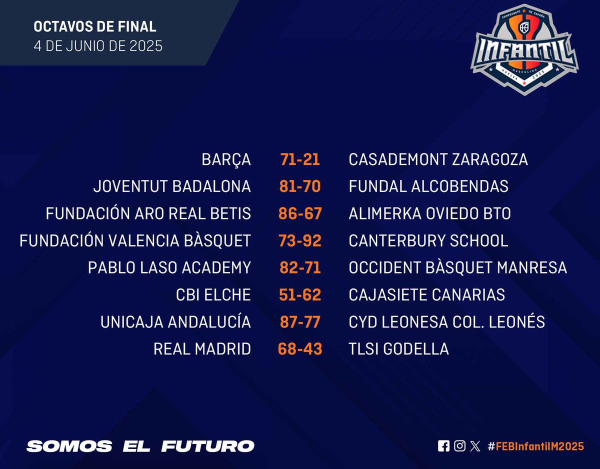 🔊 𝗥𝗘𝗦𝗨𝗟𝗧𝗔𝗗𝗢𝗦 (J4)

✅ #FEBInfantilF2025 
✅ #FEBInfantilM2025 

🎥 Todos los partidos: cutt.ly/RFhBIeW