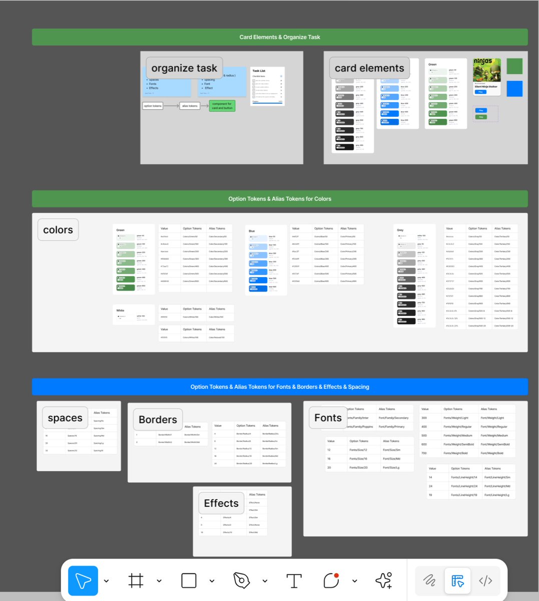 اشتغلنا في <a href="/Cradisar/">Cradis | كراديس</a> علي التخطيط لبناء two levels وهما  Option Tokens and Alias Tokens 
- ربطنا ال Alias Tokens بالكومبوننت 
- طبقنا ال scope في ال Alias Tokens 
-  بناء على التطبيق عرفنا الlimitations الموجودة لما بنستخدم two level  
<a href="/mohamed_el3aref/">محمد العارف</a>