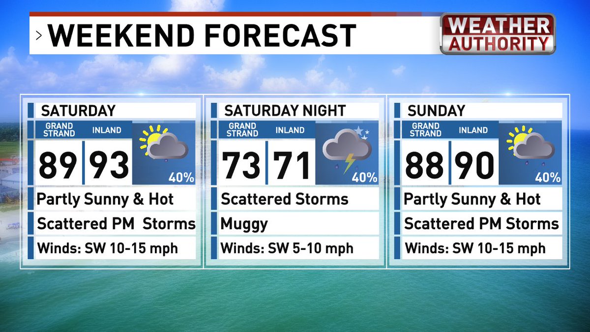 We're settling into a very summerlike pattern through the weekend.  Weak low pressure moves through with numerous showers and a few storms tonight through early Thursday. For the rest of the day, expect scattered storms.  Friday looks mainly dry, followed by scattered afternoon