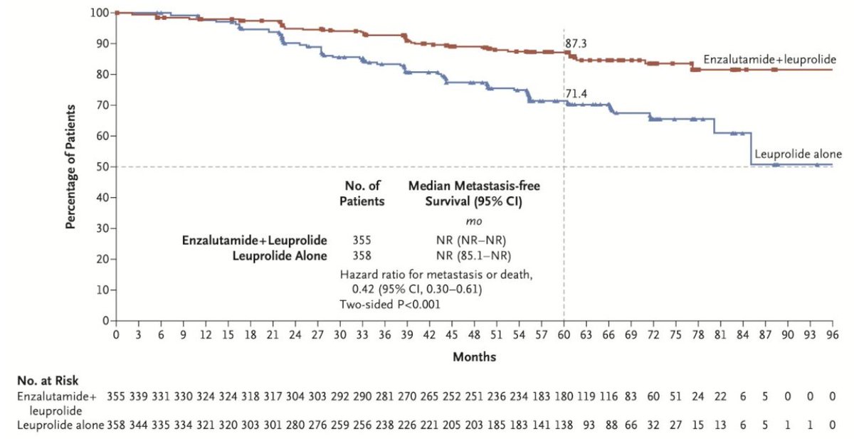 UroToday.com (@urotoday) on Twitter photo #BULLSEYE Discussion: Radioligand Therapies Unplugged: Is it time to break up with androgen deprivation therapy? Presented by <a href="/AtishChoudhury/">Atish Choudhury, MD PhD</a> <a href="/DanaFarber/">Dana-Farber</a>. #ASCO25 written coverage by <a href="/RKSayyid/">Rashid K. Sayyid</a> <a href="/USC/">USC</a> > bit.ly/4411stc <a href="/ASCO/">ASCO</a> #BULLSEYE Discussion: Radioligand Therapies Unplugged: Is it time to break up with androgen deprivation therapy? Presented by <a href="/AtishChoudhury/">Atish Choudhury, MD PhD</a> <a href="/DanaFarber/">Dana-Farber</a>. #ASCO25 written coverage by <a href="/RKSayyid/">Rashid K. Sayyid</a> <a href="/USC/">USC</a> > bit.ly/4411stc <a href="/ASCO/">ASCO</a>