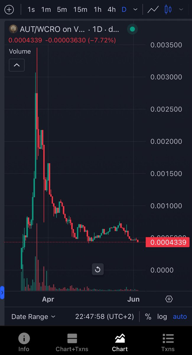 Hoppity (@hoppity_woof) on Twitter photo With the increase in geopolitical tensions (Russia-Ukraine war, Middle East war, USA - IRAN nuclear agreement, China - Taiwan tensions) what will be the Gold trend?
The $AUT token is strictly connected with the <a href="/Wyll_BBK/">Wyll ₿ilderberg</a> (founder of <a href="/AurumTrustCro/">AurumTrust</a>) Gold trades.
Profits With the increase in geopolitical tensions (Russia-Ukraine war, Middle East war, USA - IRAN nuclear agreement, China - Taiwan tensions) what will be the Gold trend?
The $AUT token is strictly connected with the <a href="/Wyll_BBK/">Wyll ₿ilderberg</a> (founder of <a href="/AurumTrustCro/">AurumTrust</a>) Gold trades.
Profits