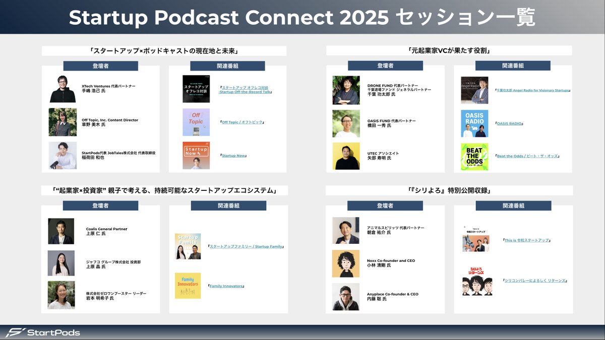 oinariiisan's tweet photo. Startup Podcast Connect 2025 開催📣 
-スタートアップエコシステムの未来を拓く、声でつながる、カンファレンス-

 #IVS2025 に併せて、7月3日夜に豪華10番組12名が登壇する、500名規模のポッドキャストカンファレンスを開催します！ぜひご参加ください！拡散希望🙏
#スタートアップポッドキャスト