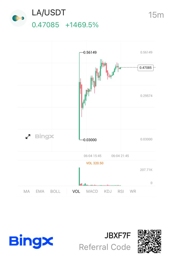 HalimahF79117's tweet image. Today, I purchased some $LA on BingX.  The coin's ZK coprocessing idea truly caught my attention. Then I decided to give it a shoot and It currently trading at $0.47085 and +1469%

The project just submit proofs 1B supply, which is based on Ethereum, and delegate the laborious…