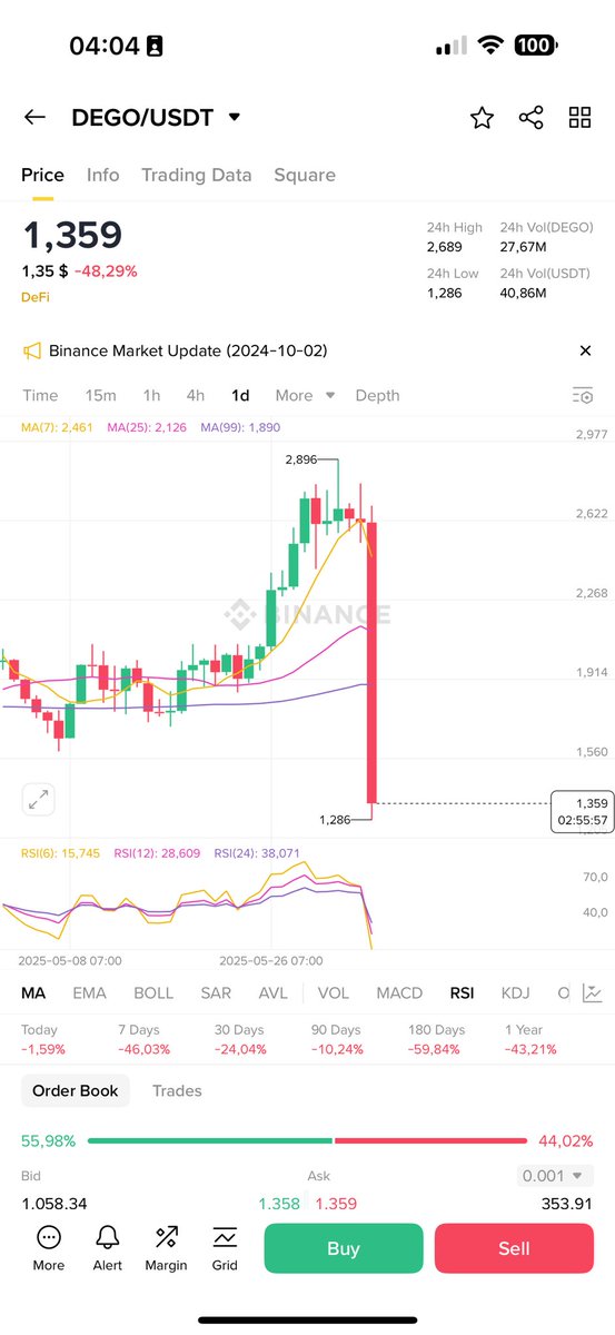 Crypto mùa này làm dự án dễ quá.
Thay vì phát triển 1 dự án và duy trì nó thì có thể làm 5 10 cái khác để úp bô cho nhanh.
Thấy giống cái ví gì :)) biết cách làm 1 dự án lên vốn hoá tỉ $ rồi thì giờ bỏ đi không phát triển nữa đi làm 5 10 dự án khác đẩy lên cap