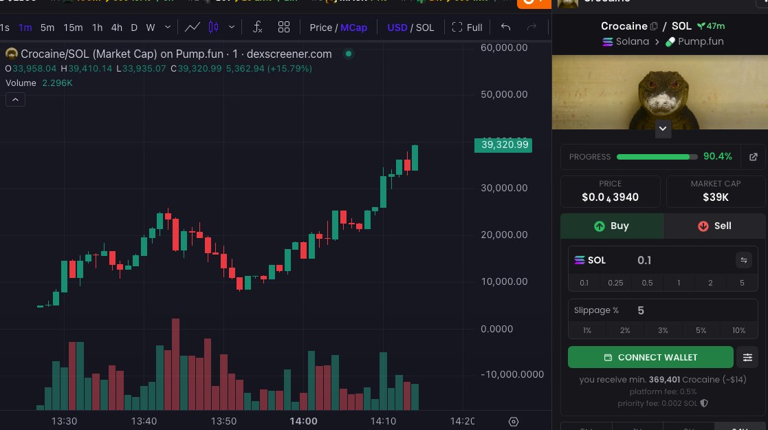 More tarded: more money

8Q5YBcUSysnAHfAG9FeAtUnWiVbrpcraiGD8A9edpump