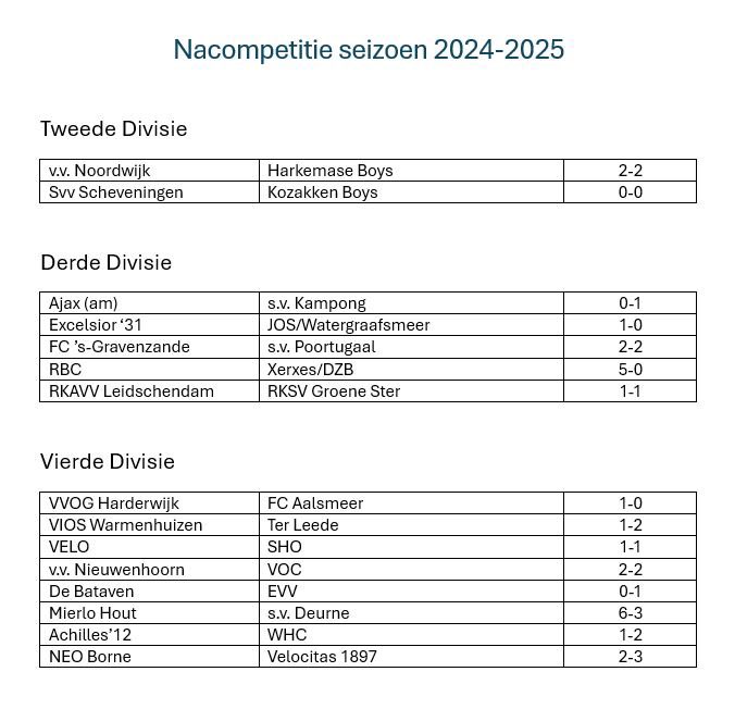 Topamateurvoetbal.com tweet media