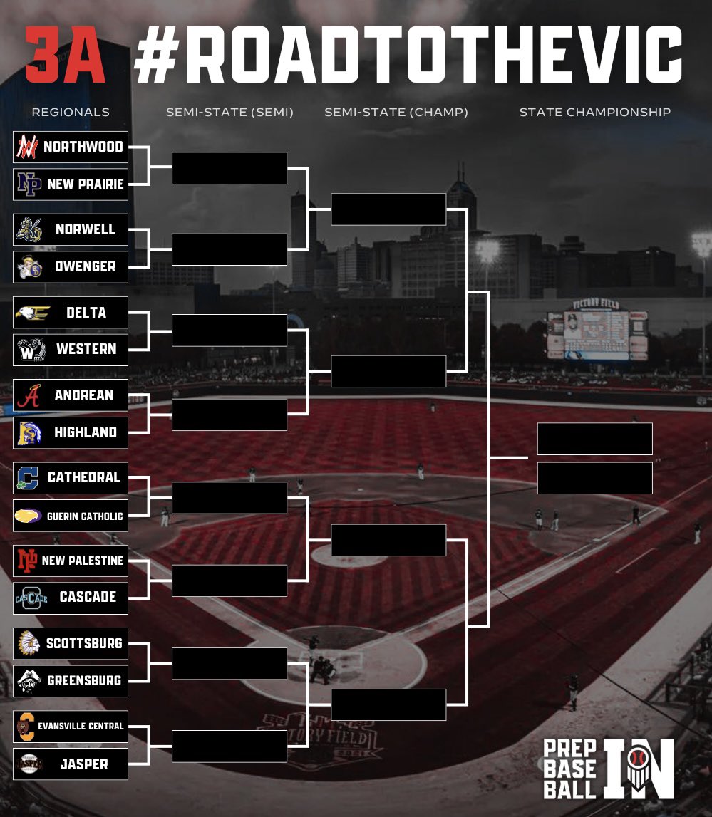 𝗖𝗟𝗔𝗦𝗦 𝟯𝗔 𝗕𝗥𝗔𝗖𝗞𝗘𝗧

1️⃣6️⃣ teams remain in the 2025 3A IHSAA Baseball State Tournament💥

Regional games Saturday⏳

#RoadToTheVic || #HoosierState