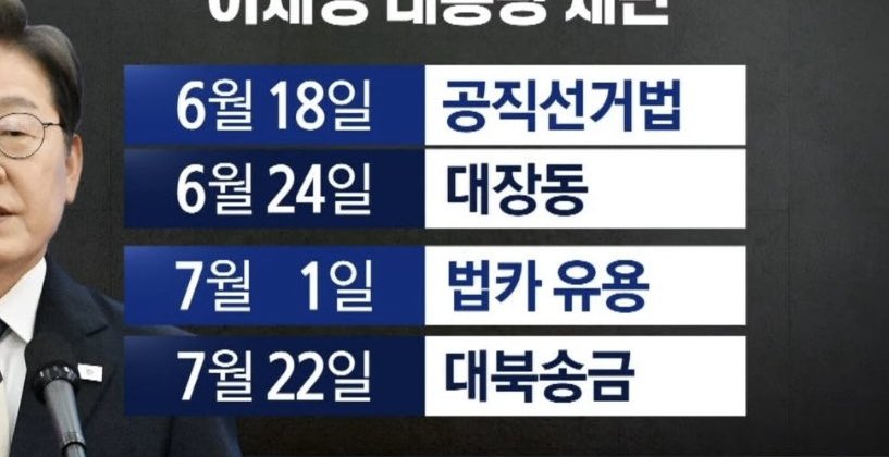 jinmadang's tweet photo. 권력을 이용해 저 재판들을 회피하거나 면죄법을 만들면 사법 교란과 방해, 헌법 위반으로 탄핵 사유가 됨. https://t.co/pHPv4Nu6R0