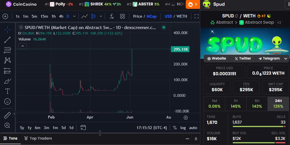 SPUDTheAlien's tweet image. We come in Peace at ATH! 
#SPUD $SPUD