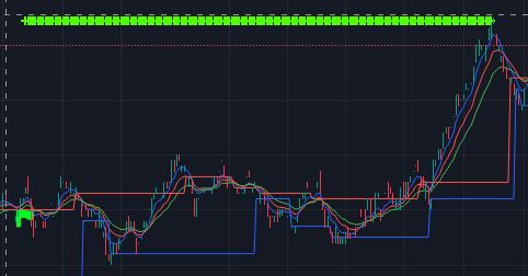 Ready to make trading history with <a href="/squirrelsqrl/">squirrel</a> at Squirrel Capitalia. Come and check us out! BIG NEWS COMING!!!

You can't underestimate these insane algo calls!!! 

Still time to purchase an NFT: opensea.io/collection/sqr… before they become unpurchaseable 👀🐿️