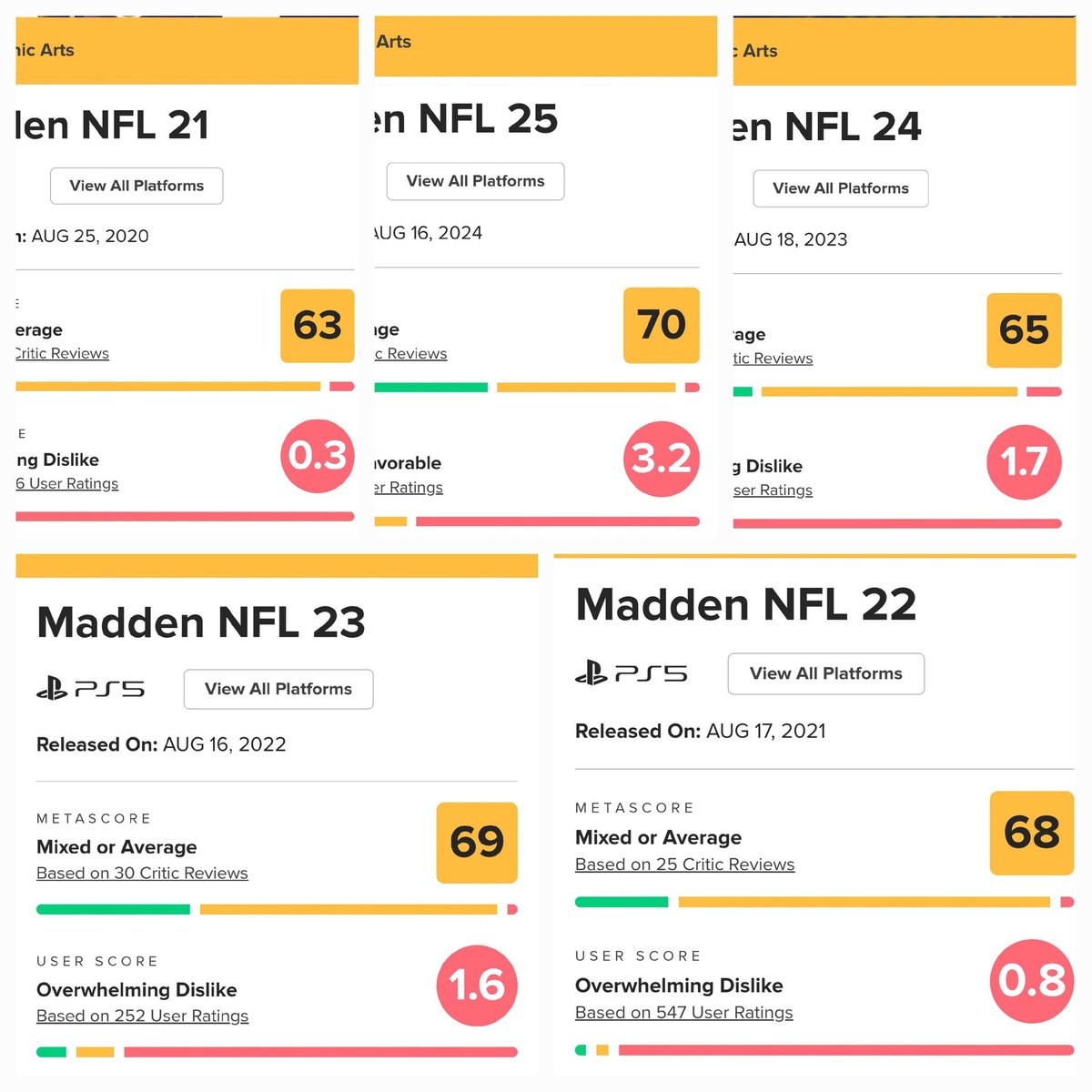 OriginalLBoogie's tweet photo. @EricRayweather @NFL @NFLPA @ReevesMaybin were not buying this game just look at the comments everywhere. This franchise misrepresents the shield and we all want other companies to make a real NFL simulation football game for us #bringbacknfl2k and all the other triple A studios we beg you guys. https://t.co/Z0LNkHtfav