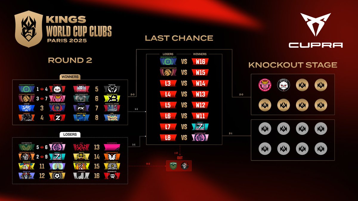 Kings League Spain tweet media