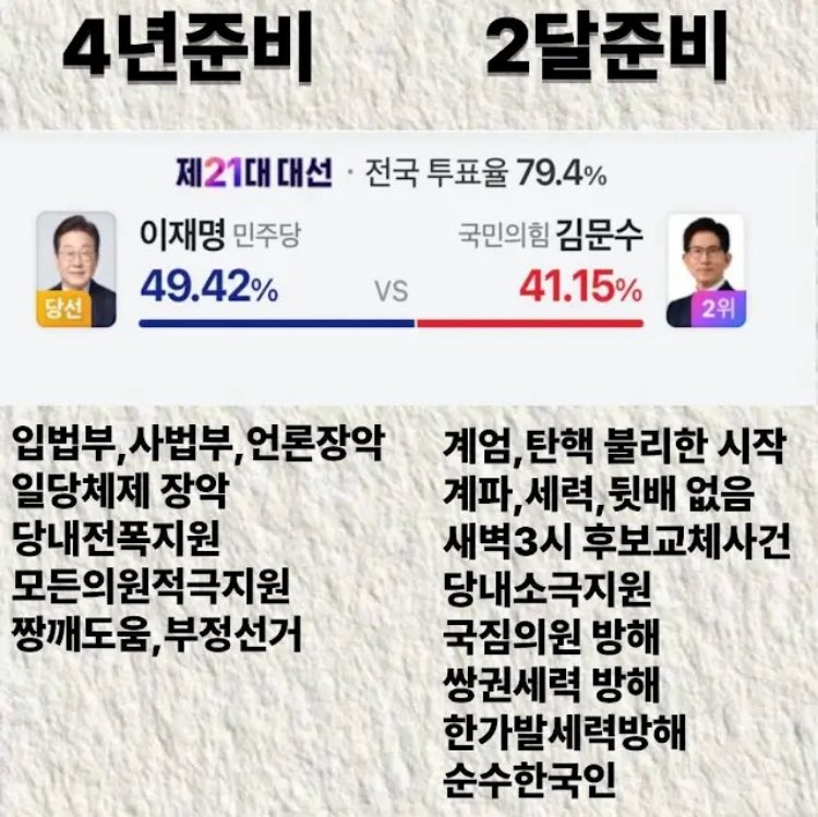 Dokaijija's tweet photo. 비교적 객관적 원인분석 https://t.co/wsSiJdoXXw