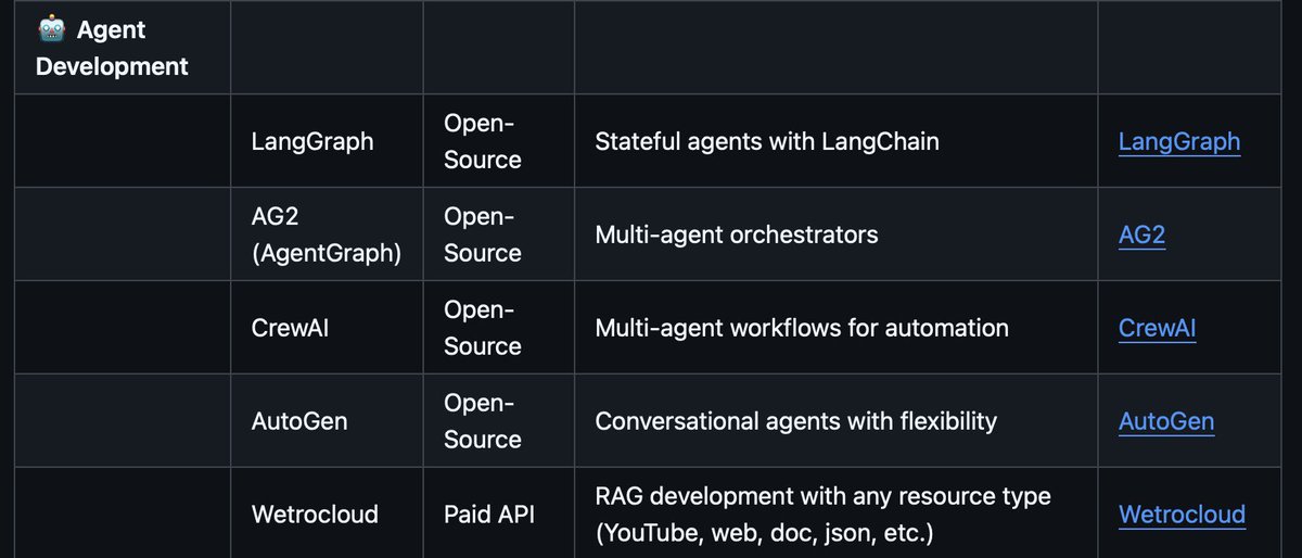 Elias Elikem Ifeanyi Dzobo 🤯 (@elias_dzobo) on Twitter photo See who I’m seeing in AI Engineering course GitHub <a href="/wetrocloud/">Wetrocloud - Data Extraction & RAG</a> <a href="/SokeyeA/">Afolabi Sokeye 🧱</a>
Link to the GitHub for those wanting to get into AI Engineering: github.com/break-into-dat…
Posted by <a href="/intelligentle__/">Meri Nova</a> on Linkedin See who I’m seeing in AI Engineering course GitHub <a href="/wetrocloud/">Wetrocloud - Data Extraction & RAG</a> <a href="/SokeyeA/">Afolabi Sokeye 🧱</a>
Link to the GitHub for those wanting to get into AI Engineering: github.com/break-into-dat…
Posted by <a href="/intelligentle__/">Meri Nova</a> on Linkedin