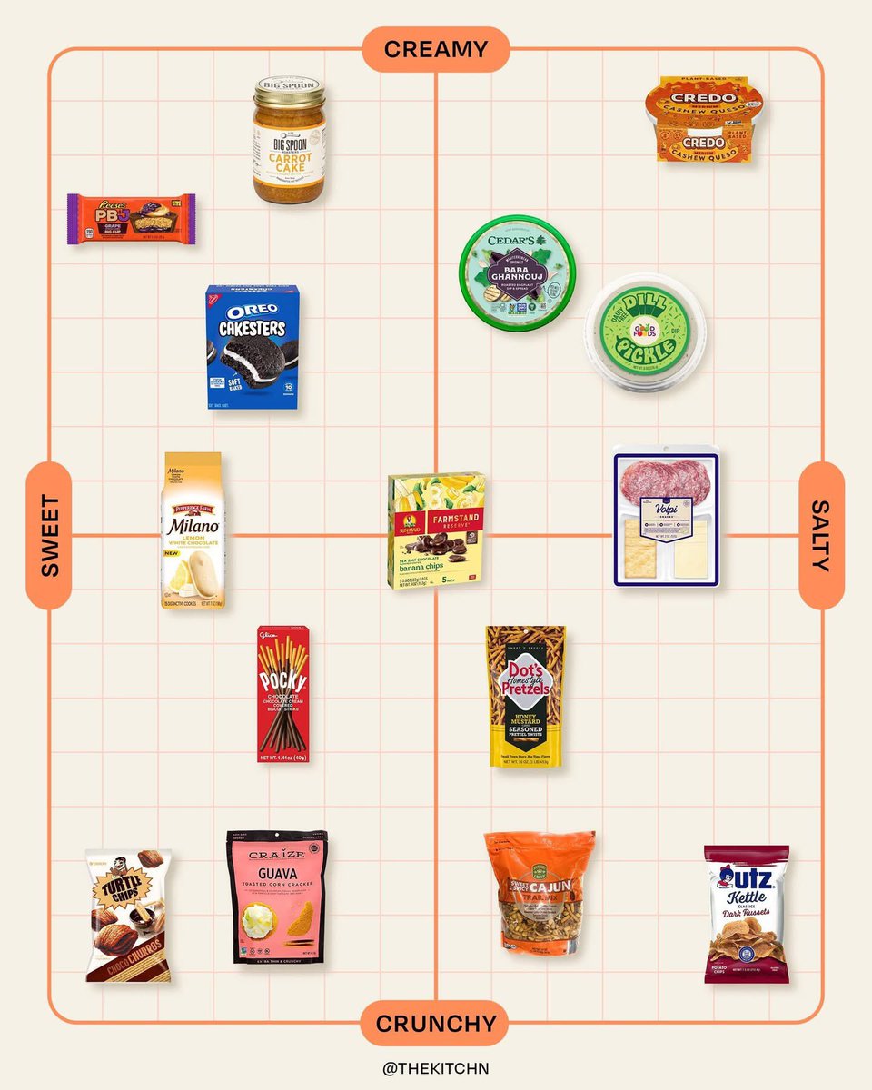 Sun-Maid (@sun_maid) on Twitter photo ☀️ We made <a href="/thekitchn/">The Kitchn</a>’s roundup of The 40 Best Snacks to Buy Right Now! 🎯
thekitchn.com/features/essen… ☀️ We made <a href="/thekitchn/">The Kitchn</a>’s roundup of The 40 Best Snacks to Buy Right Now! 🎯
thekitchn.com/features/essen…