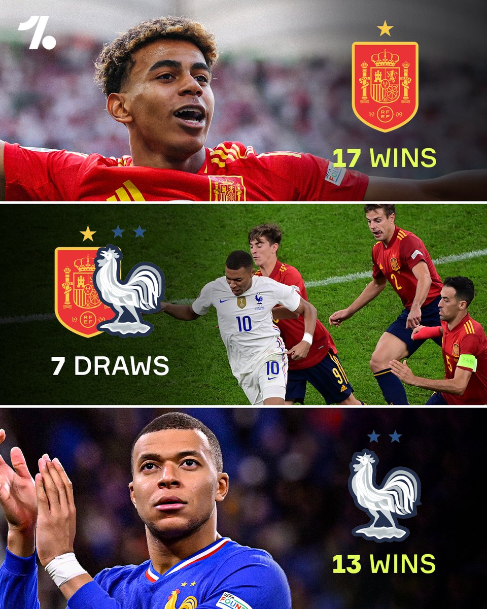 OneFootball's tweet photo. Spain have the bragging rights over France in their rivalry 🇪🇸🔝 https://t.co/F74waMJQtE
