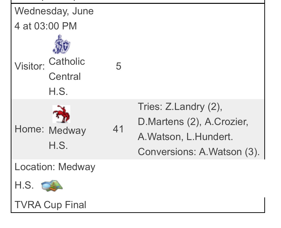 Medway HS Girls' Rugby tweet media
