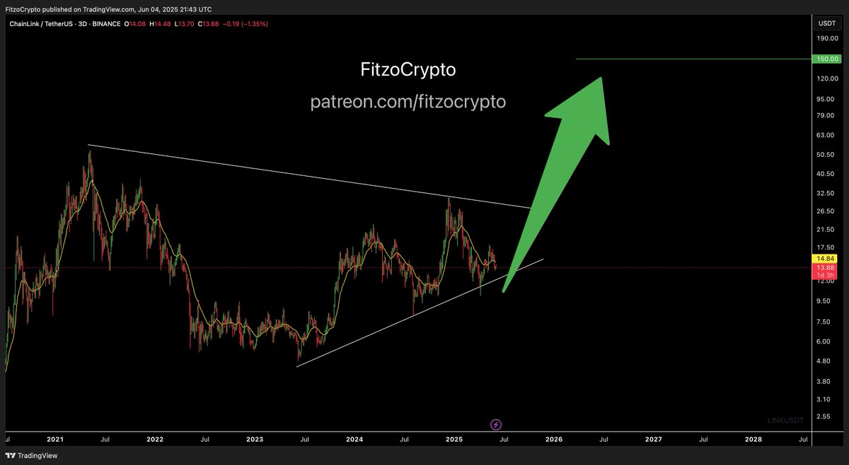 Fitzo Crypto / Crypto OG tweet media