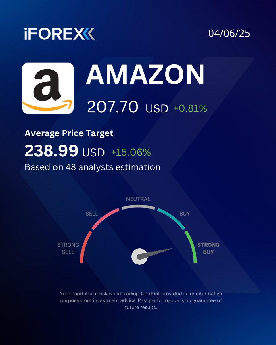 iForex_com's tweet image. #AMZN
#Amazon is establishing a new team dedicated to agentic artificial intelligence within its #Lab126 hardware research and development unit. 

📍Trade it with our app👇
 iforex.com/TwApp

#iforex #trading #Trump #physicalAI