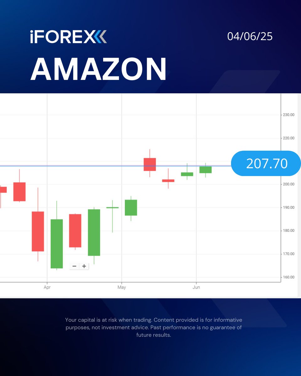 iForex_com's tweet image. #AMZN
#Amazon is establishing a new team dedicated to agentic artificial intelligence within its #Lab126 hardware research and development unit. 

📍Trade it with our app👇
 iforex.com/TwApp

#iforex #trading #Trump #physicalAI