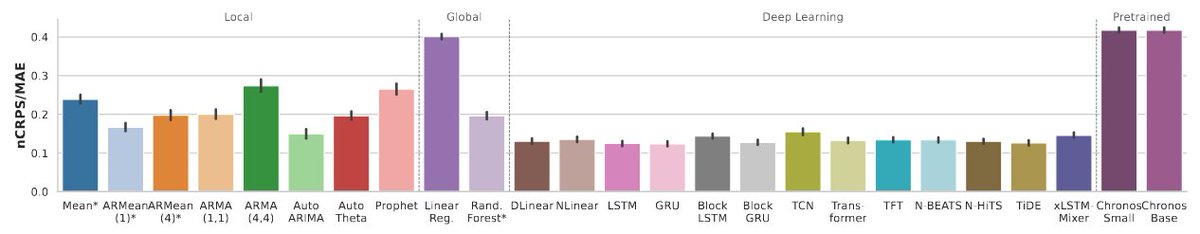 felixdivo's tweet photo. Deep leanring models excell on this specific kind of data! https://t.co/RfIhZj6xZw