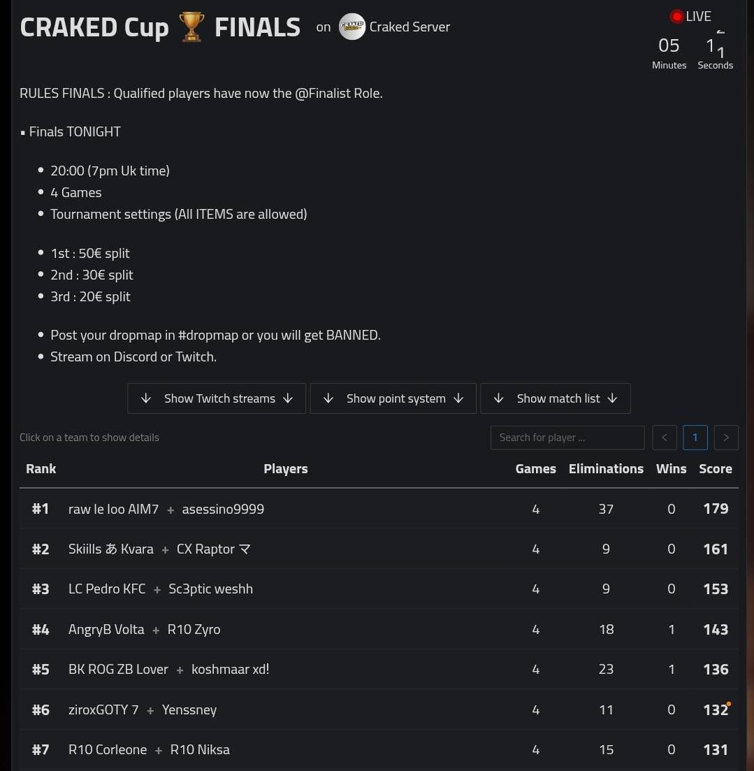<a href="/2555Account/">raulill$¥€</a> TOP 1 🇸🇲🇸🇲🇸🇲

<a href="/TwtchCrakeeeeed/">Craked</a> CUP DUOS + 50